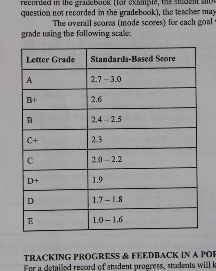 In Favor of Standards-Based Grading – Yorktown Sentry