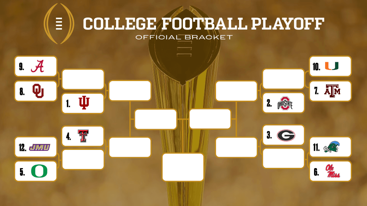 Credit to NCAA Football